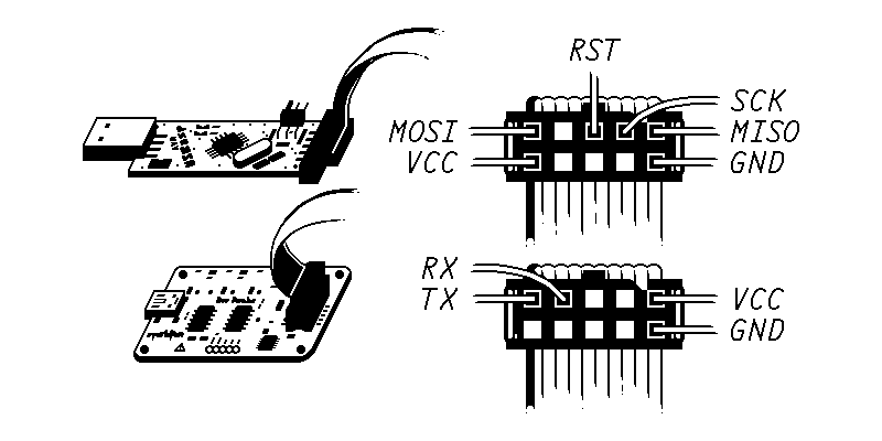 Image: A schematic showing what some of the individual pins of a 10-pin KANDA connector mean when connected to a USBasp and a Bus Pirate, for the purposes of programming a microcontroller and reading its UART output respectively.